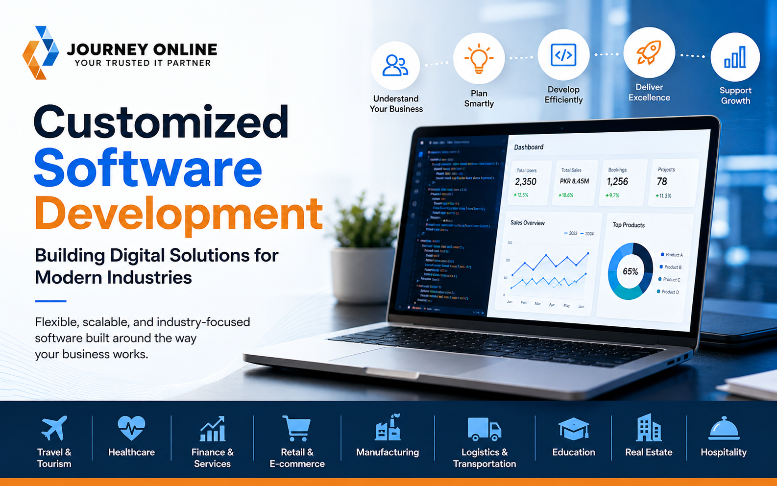 Customized Software Development Building Digital Solutions For Modern Industries